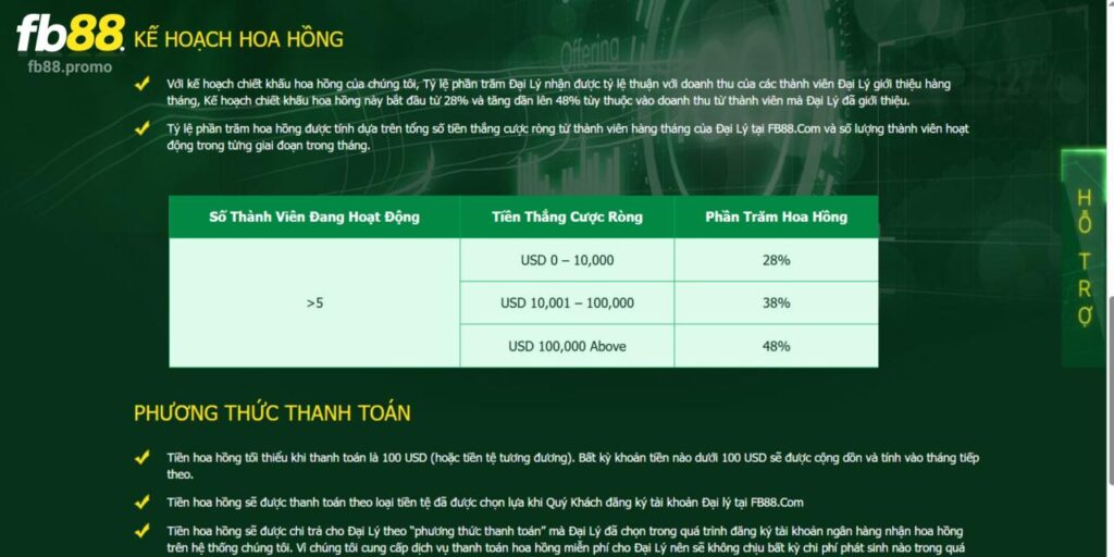 Chi Tiết Về Chương Trình Đại Lý FB88 - Cơ Hội Làm Giàu Trong Tầm Tay 1 Cơ hội kiếm tiền cực dễ dàng qua việc giới thiệu Fb88